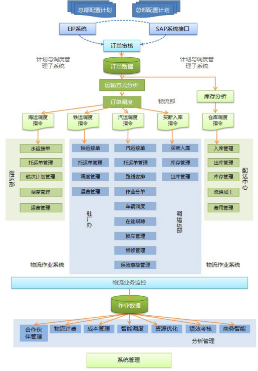 中石油企业管理咨询 结构优化与战略升级的实践路径