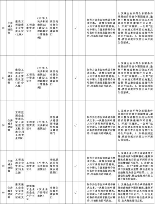 取消审批工程造价咨询资质 市场放活与监管升级的平衡之道